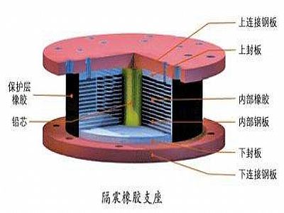 江永县通过构建力学模型来研究摩擦摆隔震支座隔震性能