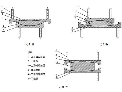 江永县建筑摩擦摆隔震支座分类、标记、规格