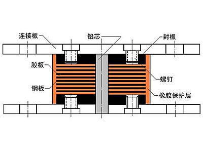 江永县抗震支座施工-普通板式橡胶支座厂家
